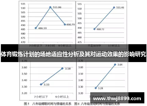 体育锻炼计划的场地适应性分析及其对运动效果的影响研究