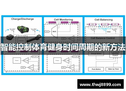 智能控制体育健身时间周期的新方法