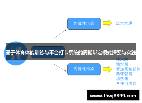 基于体育体能训练与平台打卡系统的周期绑定模式探索与实践